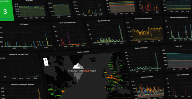 monitoring aplikacji grafana